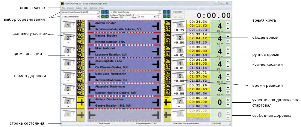 Программа SwimTime и система хронометража TM-SWIM Компьютерное программное обеспечение